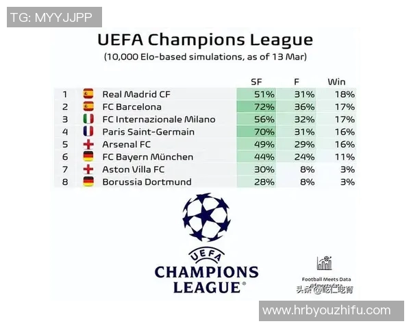 技术统计：欧冠近5场表现一览