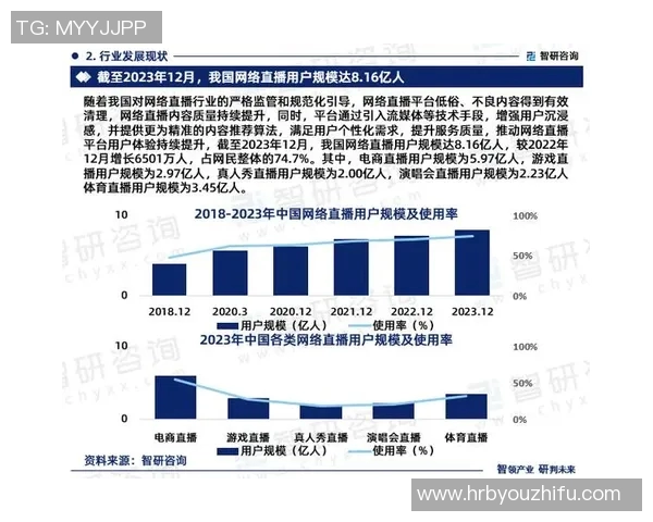 全球体育直播行业发展趋势与观众互动模式创新研究报告 全球体育直播行业发展趋势与观众互动模式创新研究报告